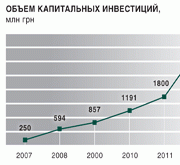 5-летие компании: инновации и достижения