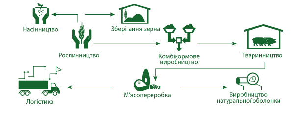 APK